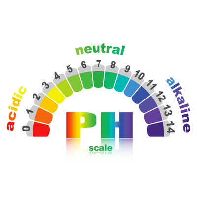 ph خاک